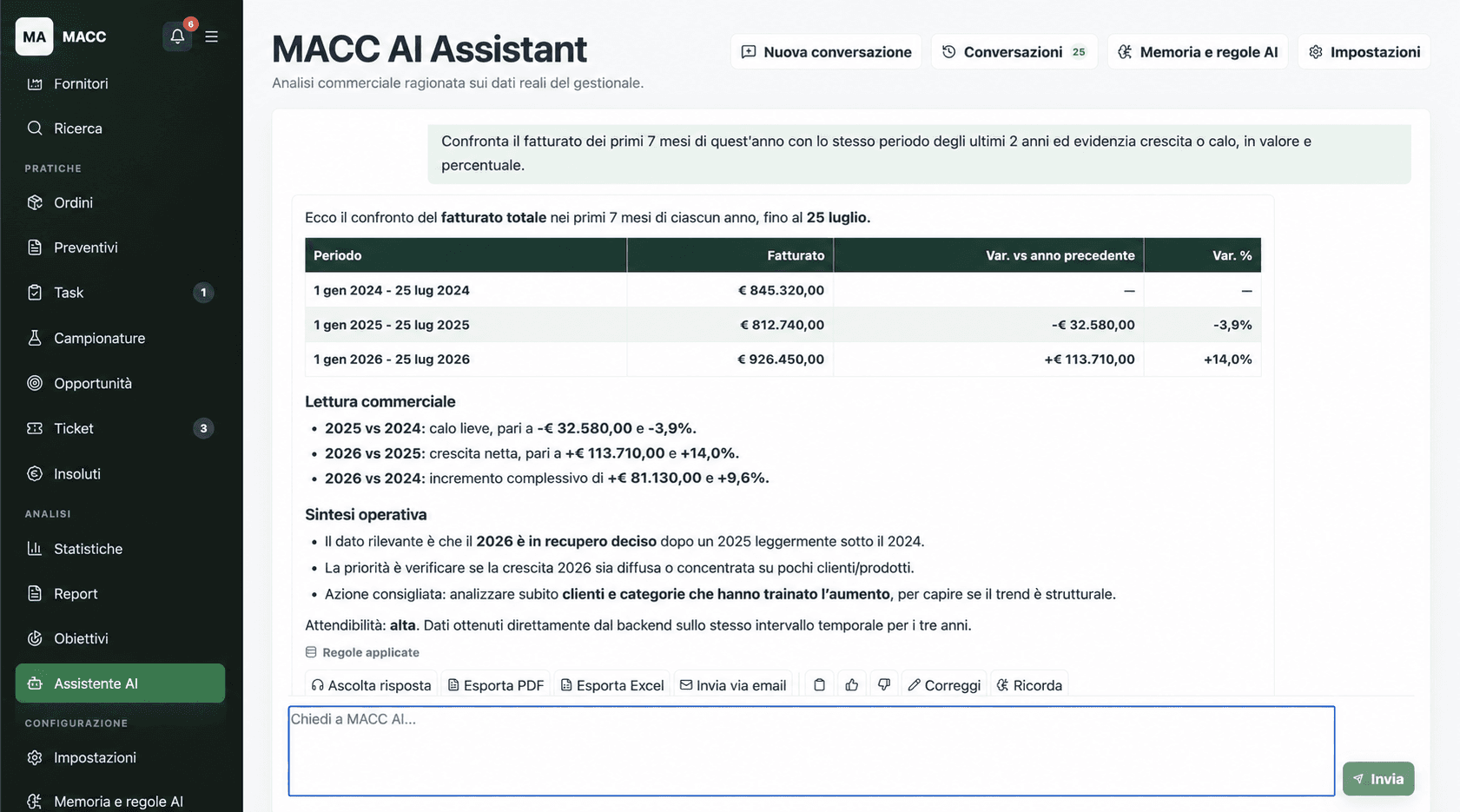MACC AI Assistant con confronto dimostrativo del fatturato e dati anonimizzati
