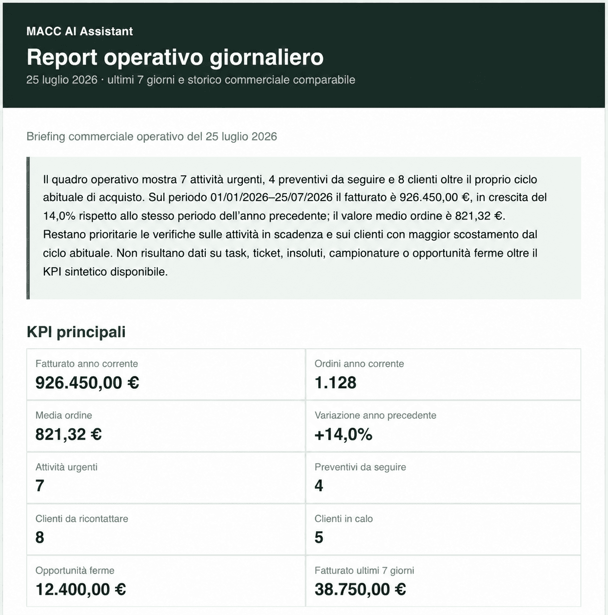Sintesi del report operativo e KPI principali
